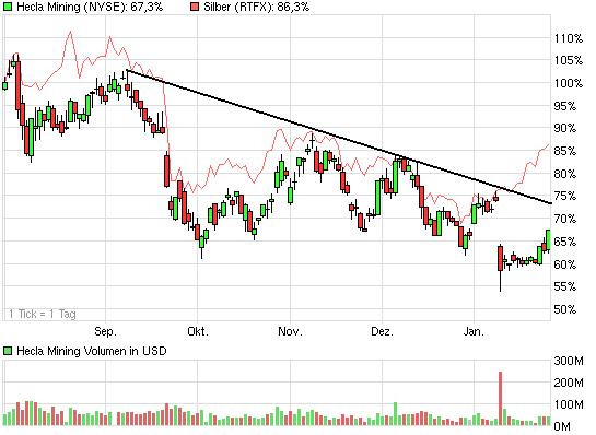 SCHWER-Gewichte in SILBER 480717