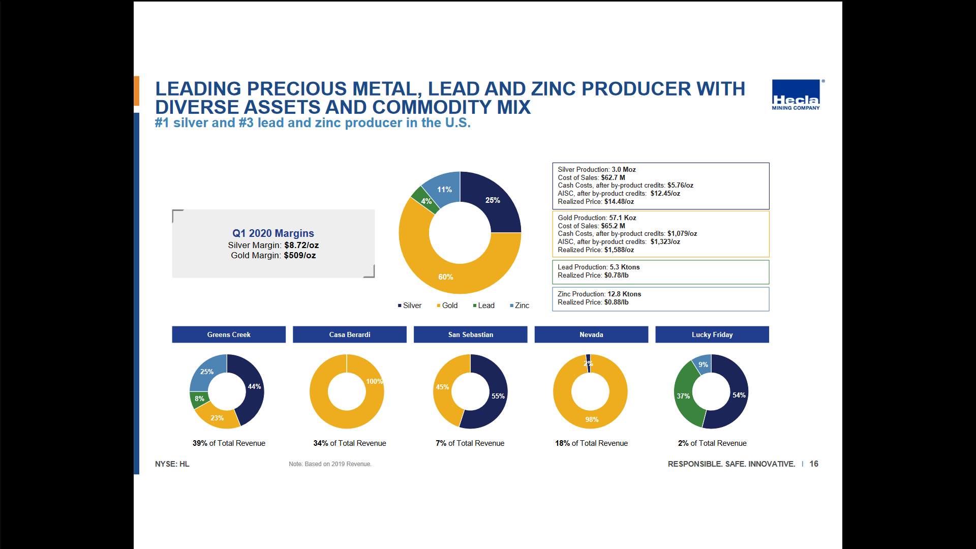 Die besten Gold-/Silberminen auf der Welt 1190075