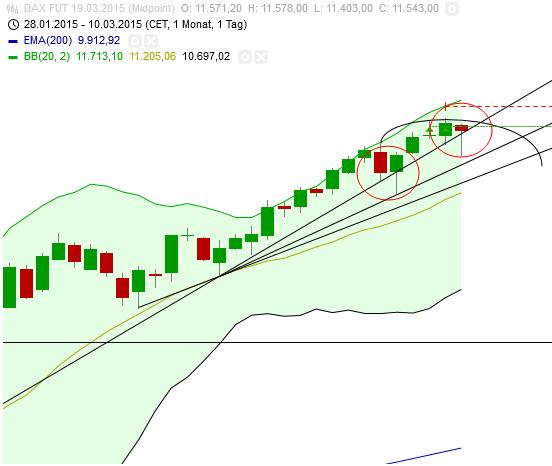 QuoVadisDax - das Original - Nachfolgethread 806758