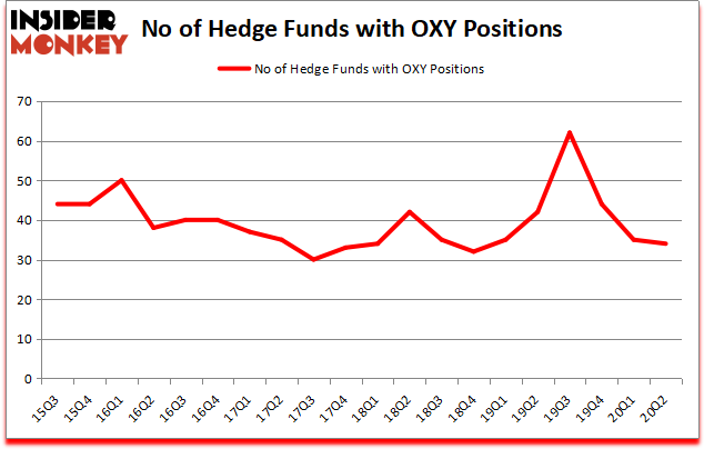 Ein bischen OXY 1201039