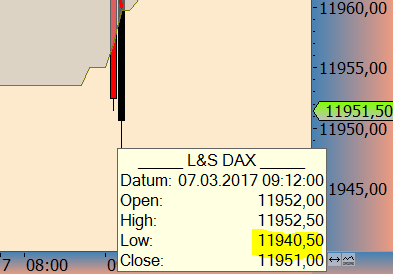 DAX trade 976159