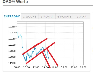 Börse ein Haifischbecken: Trade was du siehst 1335470