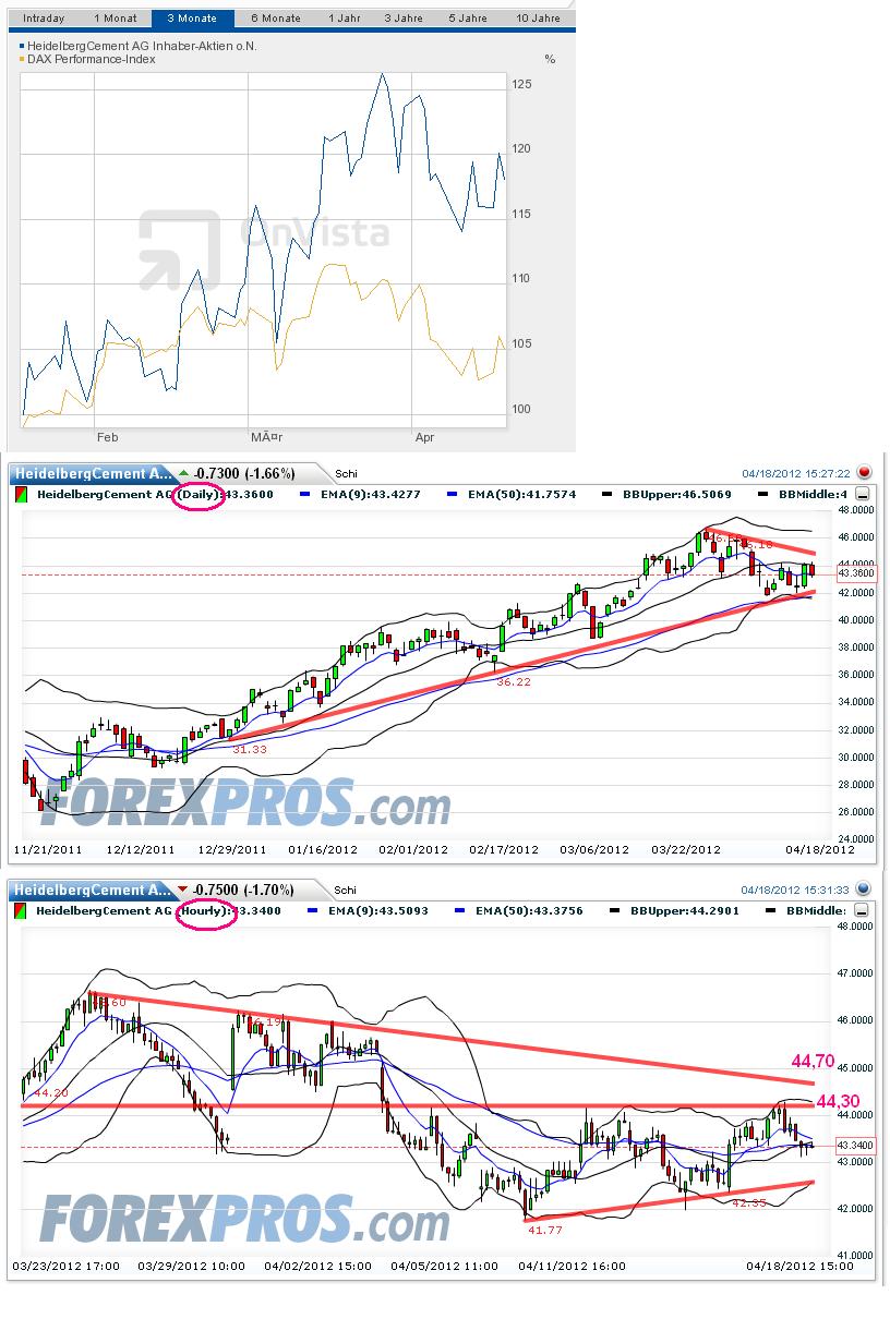 CT im daily-Chart für Aktien 502013