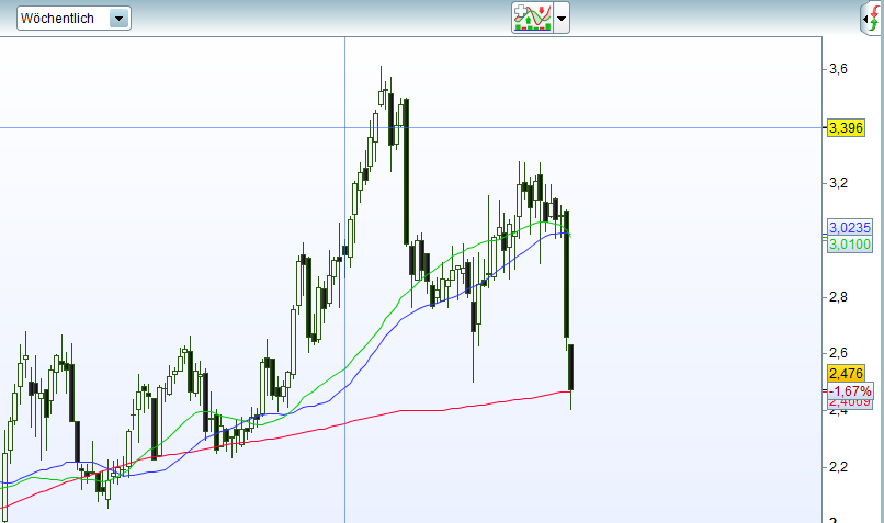 Heidelberger Druck will Gas geben.. 1061141