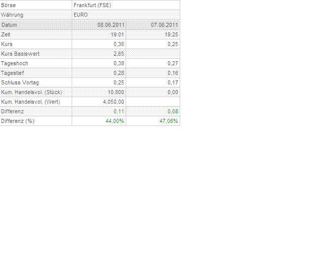 Heidelberger Druckmaschinen jetzt kaufenswert ? 410561