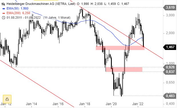 Heidelberger Druck will Gas geben.. 1321676