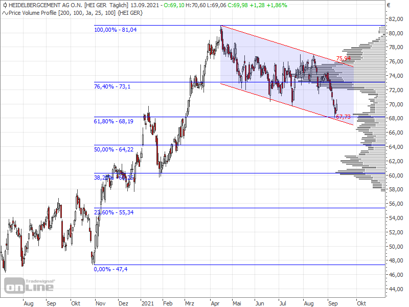 Heidelberg Cement 1273864