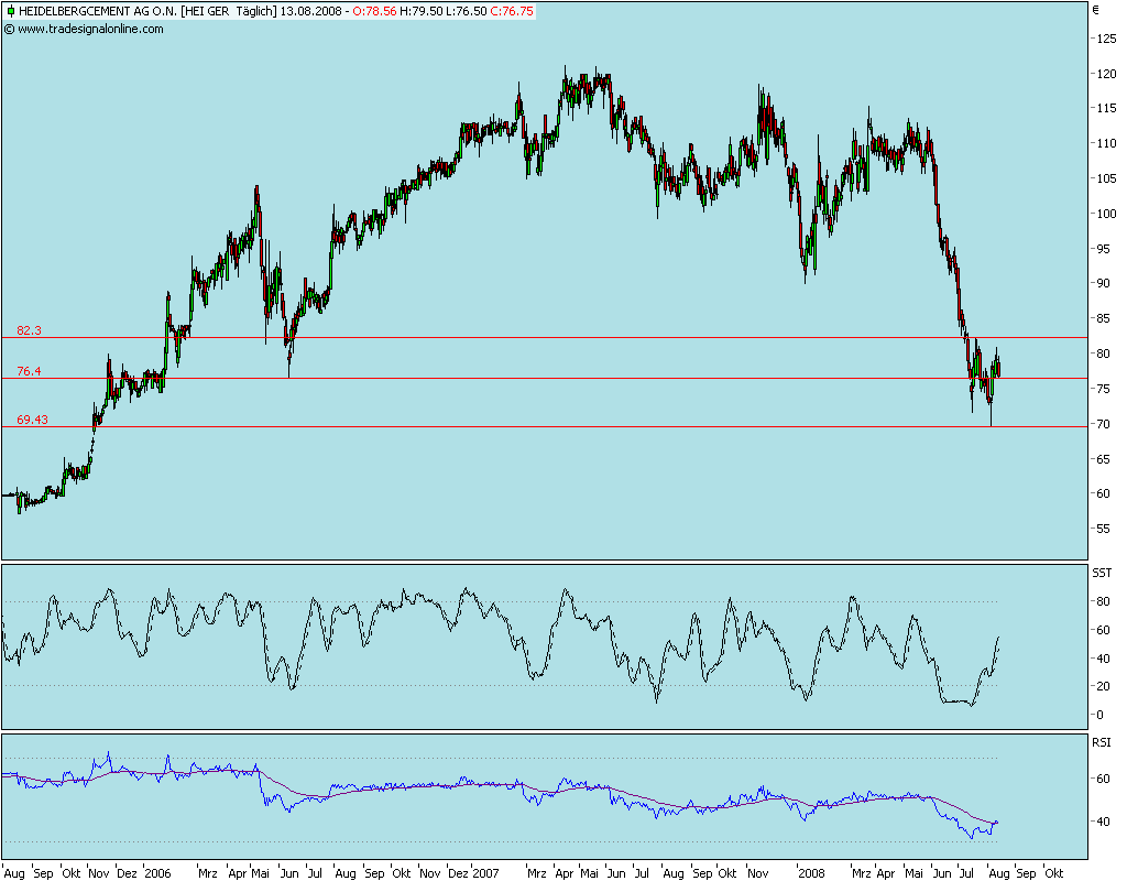 Heidelberger Kurs nach Zahlen fest zementiert 179965