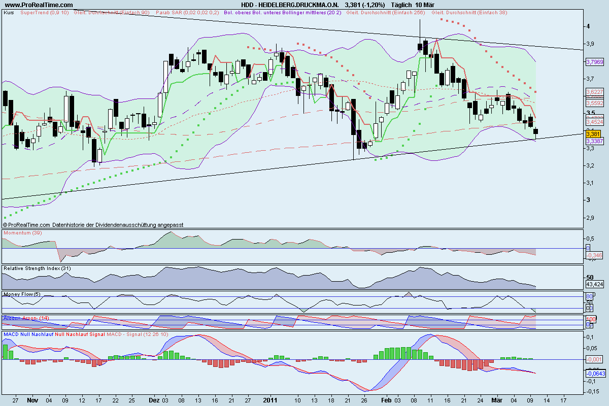 Heidelberger Druckmaschinen jetzt kaufenswert ? 387396