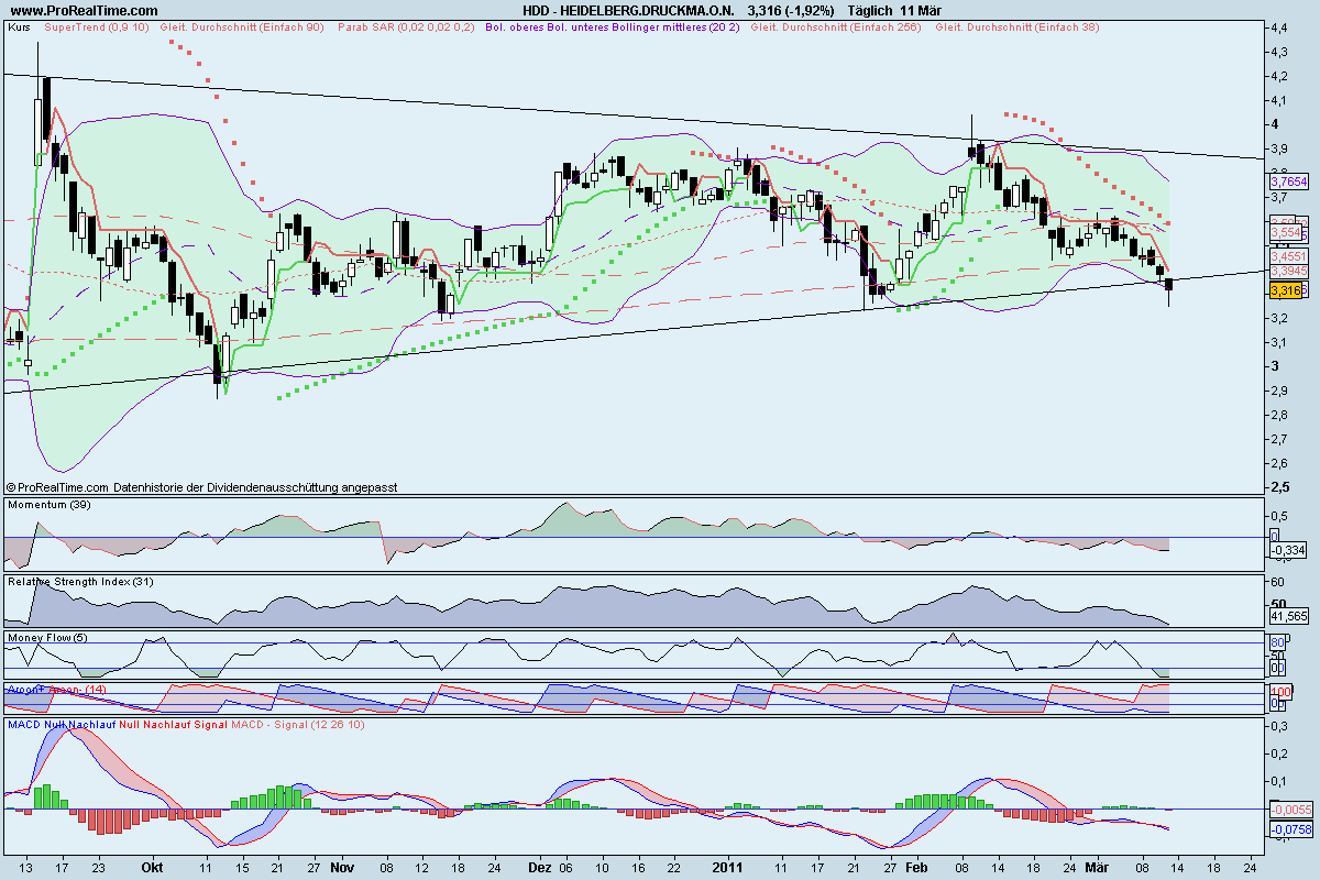 Heidelberger Druckmaschinen jetzt kaufenswert ? 387756
