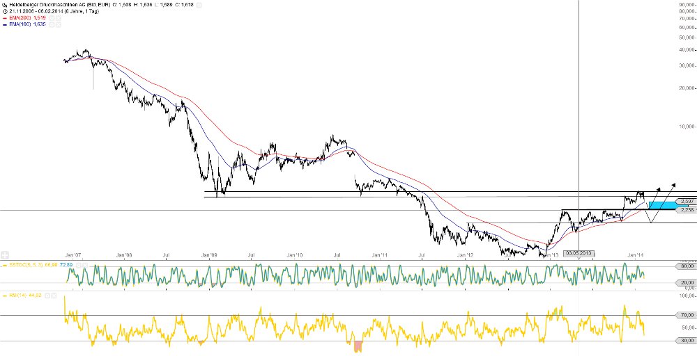 Heidelberger Druck will Gas geben.. 692069