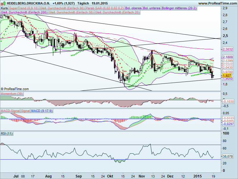 Heidelberger Druck will Gas geben.. 791451