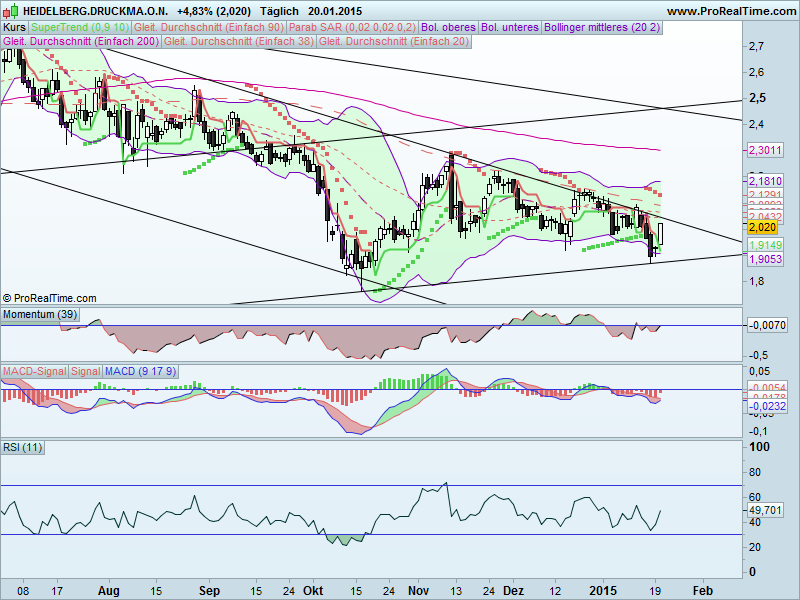 Heidelberger Druck will Gas geben.. 791536