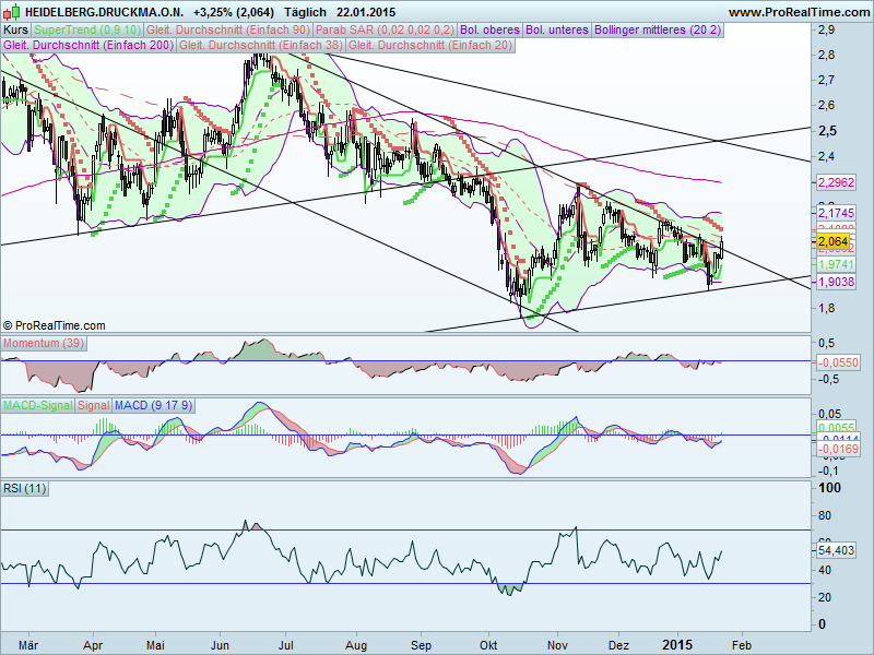 Heidelberger Druck will Gas geben.. 792260