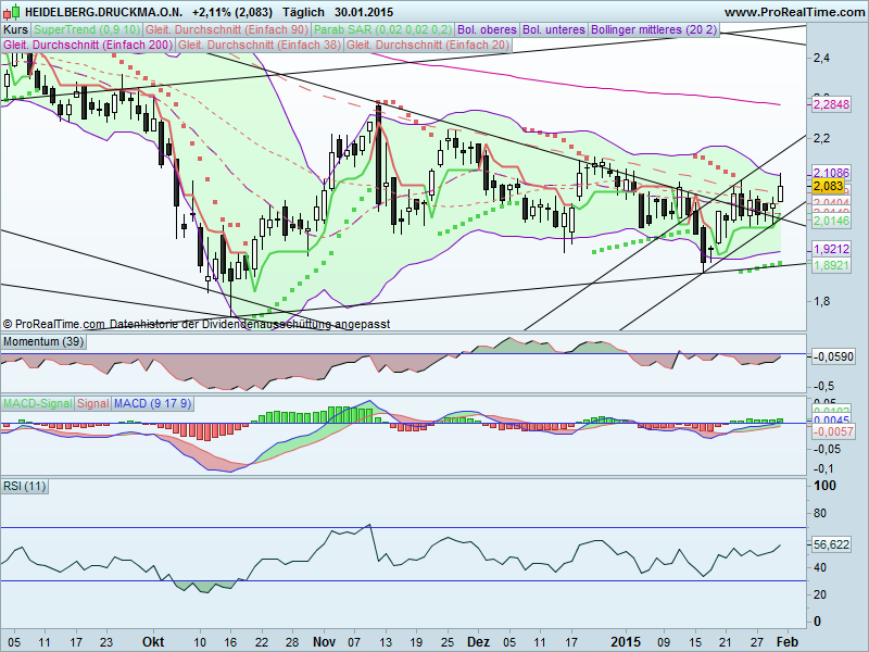 Heidelberger Druck will Gas geben.. 794704