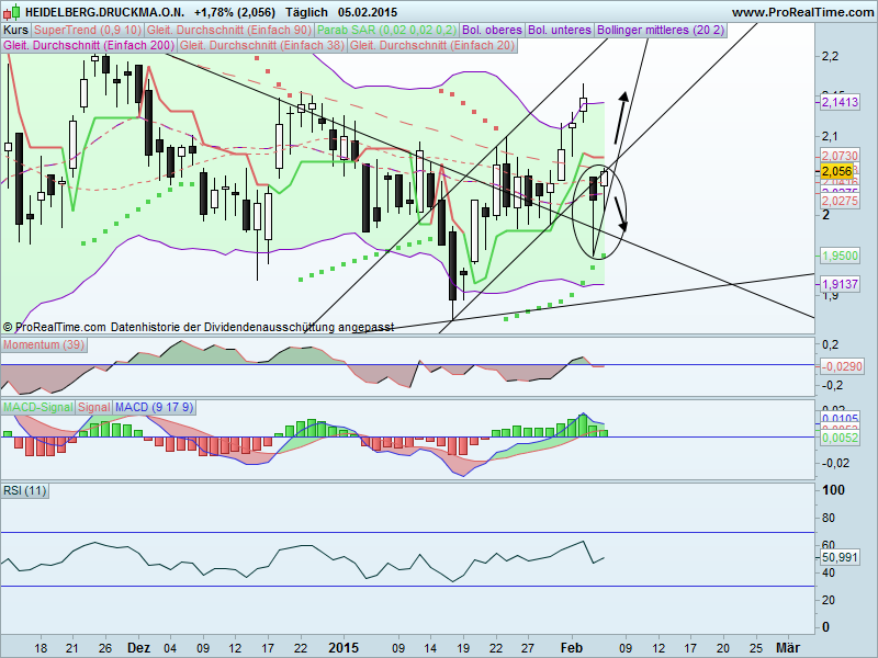 Heidelberger Druck will Gas geben.. 796488
