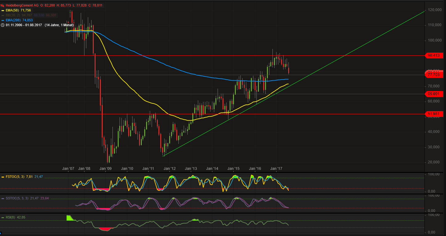 Faktorentrading 1009285