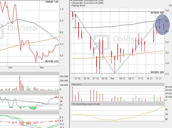 Heidelberger Druck 3 Signale die zum Kauf bewegten 276667