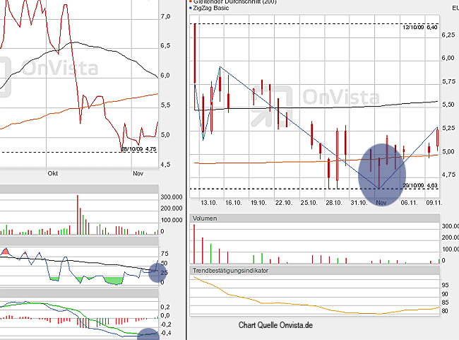 Heidelberger Druck 3 Signale die zum Kauf bewegten 274154