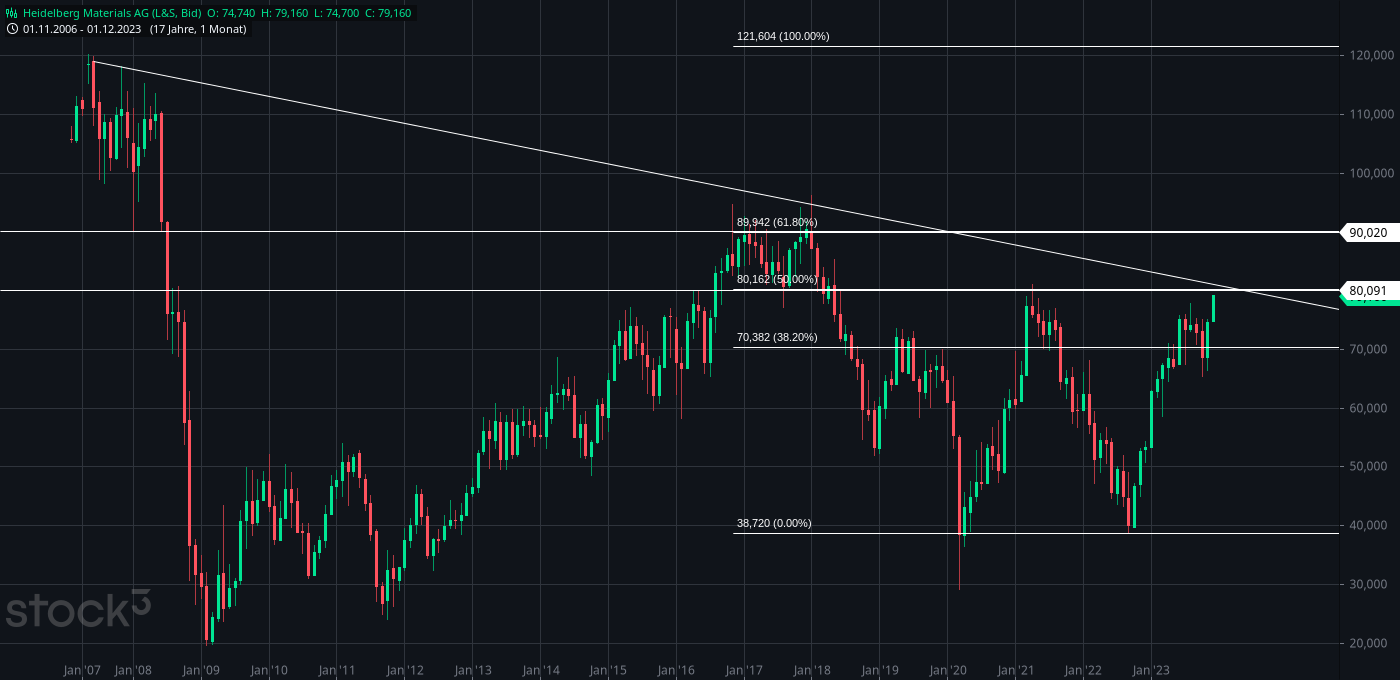 2023-qv-gdaxi-dj-gold-eurusd-jpy 1402103