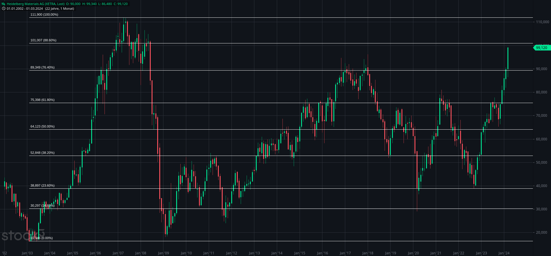 2024-QV-GDAXi-DJ-GOLD-EURUSD-JPY 1421478
