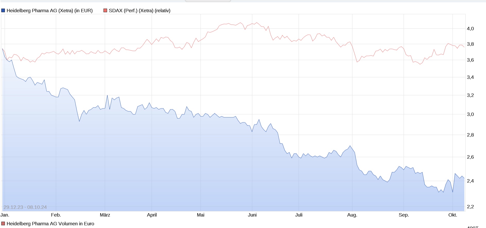 Heidelberg Pharma AG 1450734