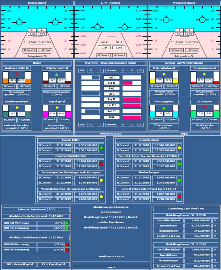 Heidelberg Cement 1232363