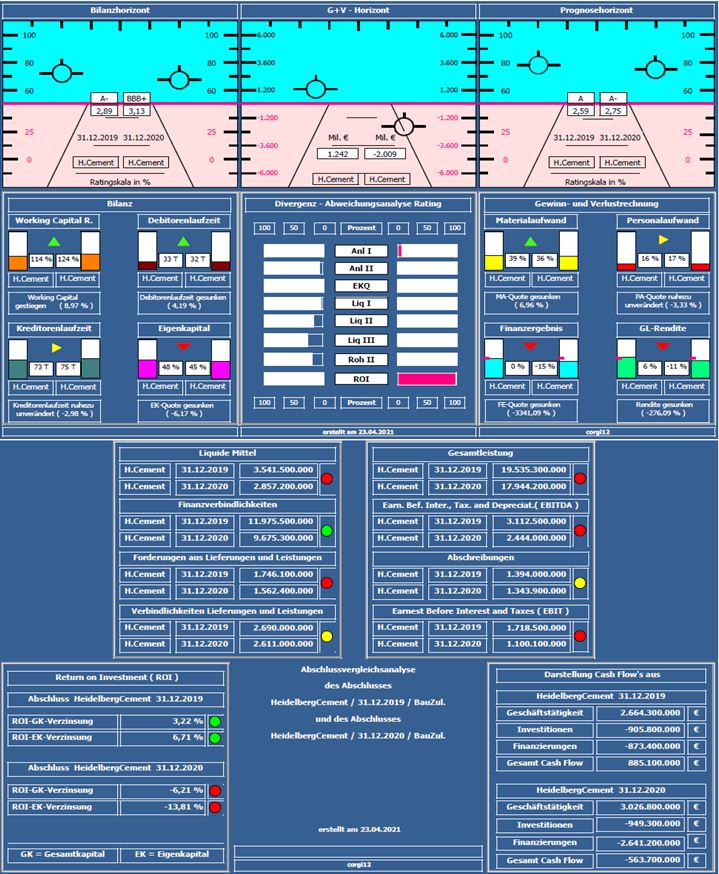 Heidelberg Cement 1248321
