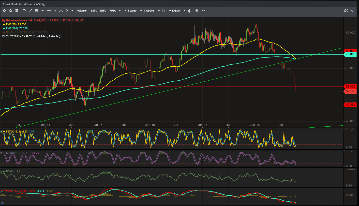 HeidelbergCement 2018 mit Potential 1078856