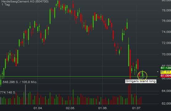 Heidelberg Cement 925456