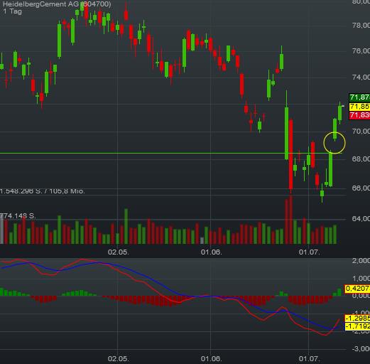 Heidelberg Cement 926372
