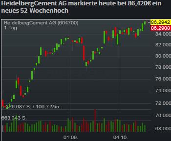 Heidelberg Cement 946739