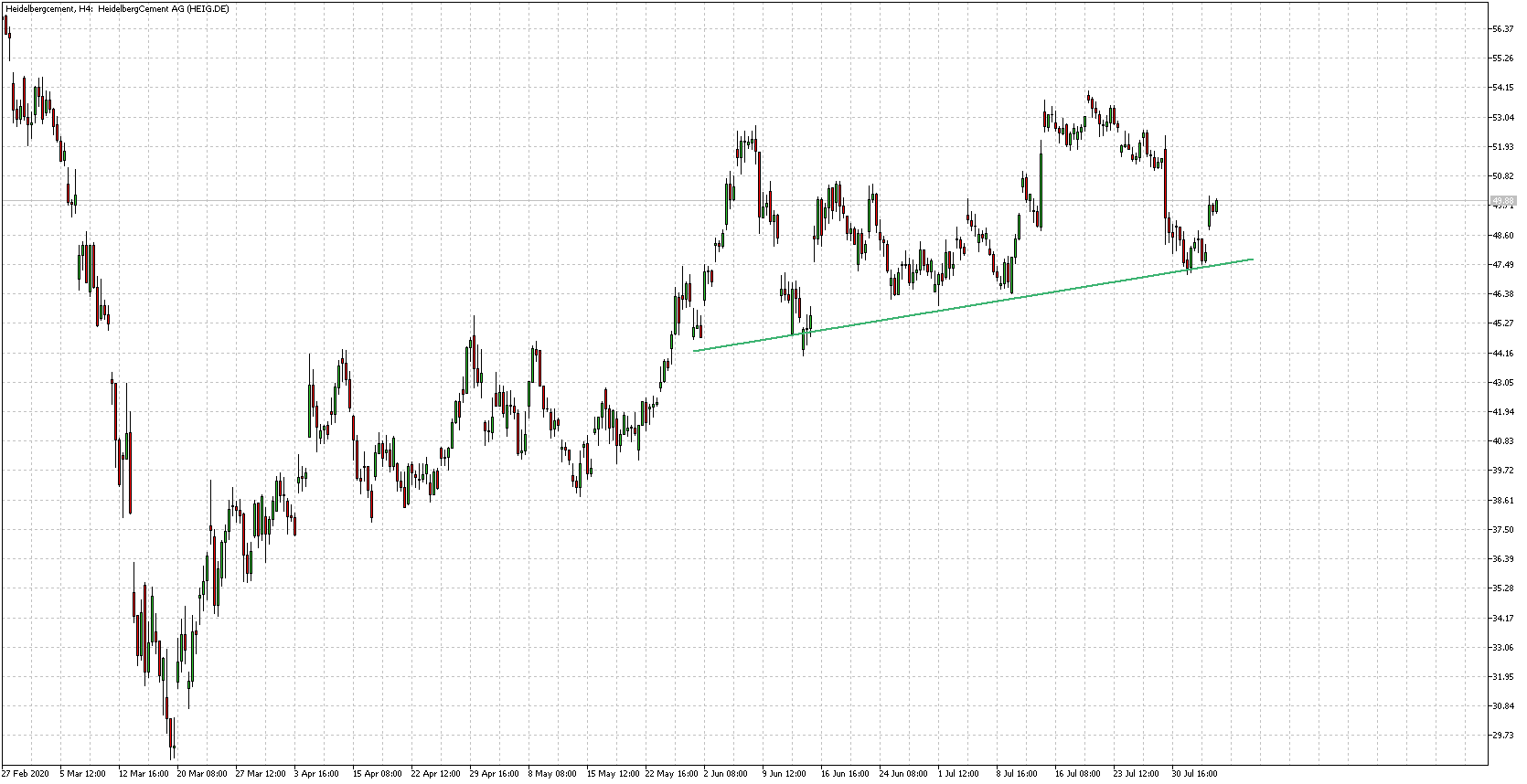 Krofitime Trading 1194474