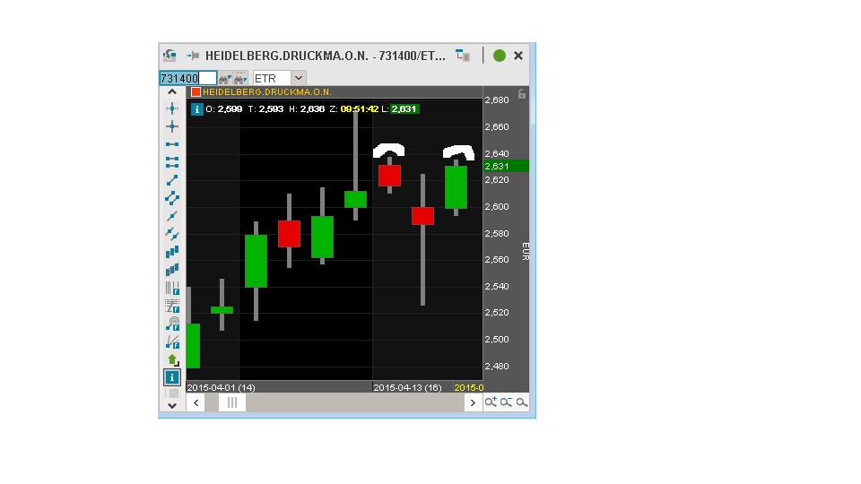 Heidelberger Druck will Gas geben.. 817429