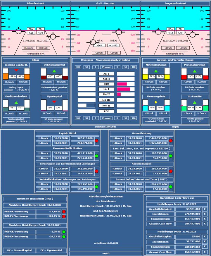 Heidelberger Druck will Gas geben.. 1258767