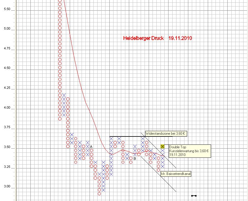 Heidelberger Druckmaschinen jetzt kaufenswert ? 360054