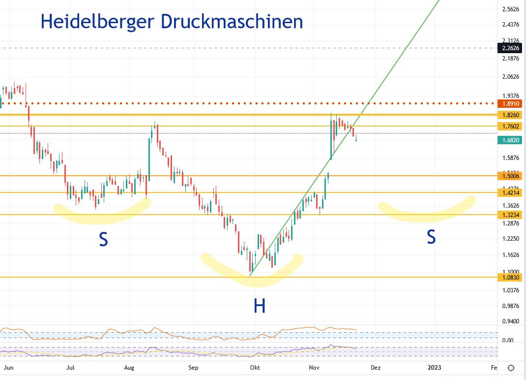 Heidelberger Druck will Gas geben.. 1343193