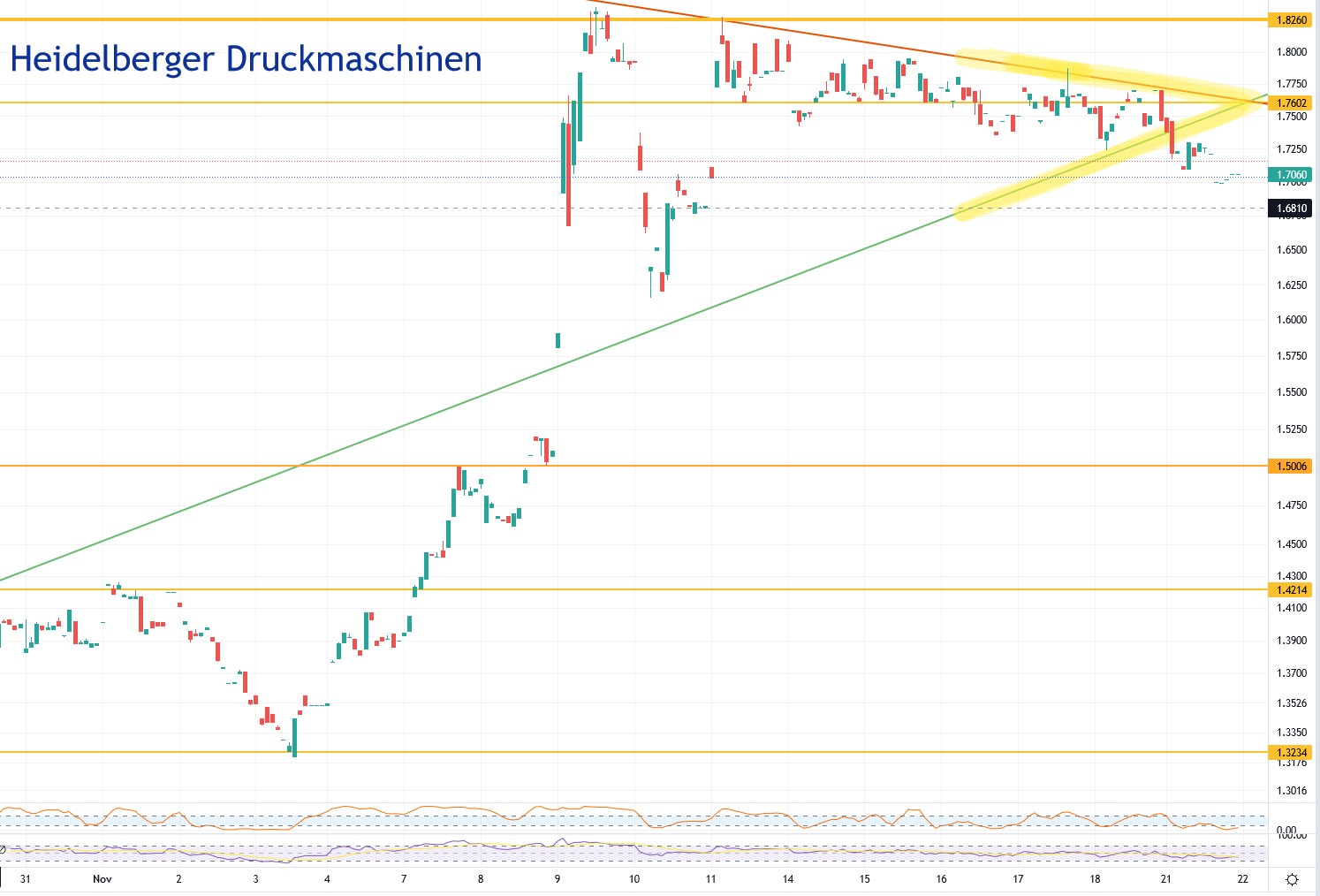 Heidelberger Druck will Gas geben.. 1343138
