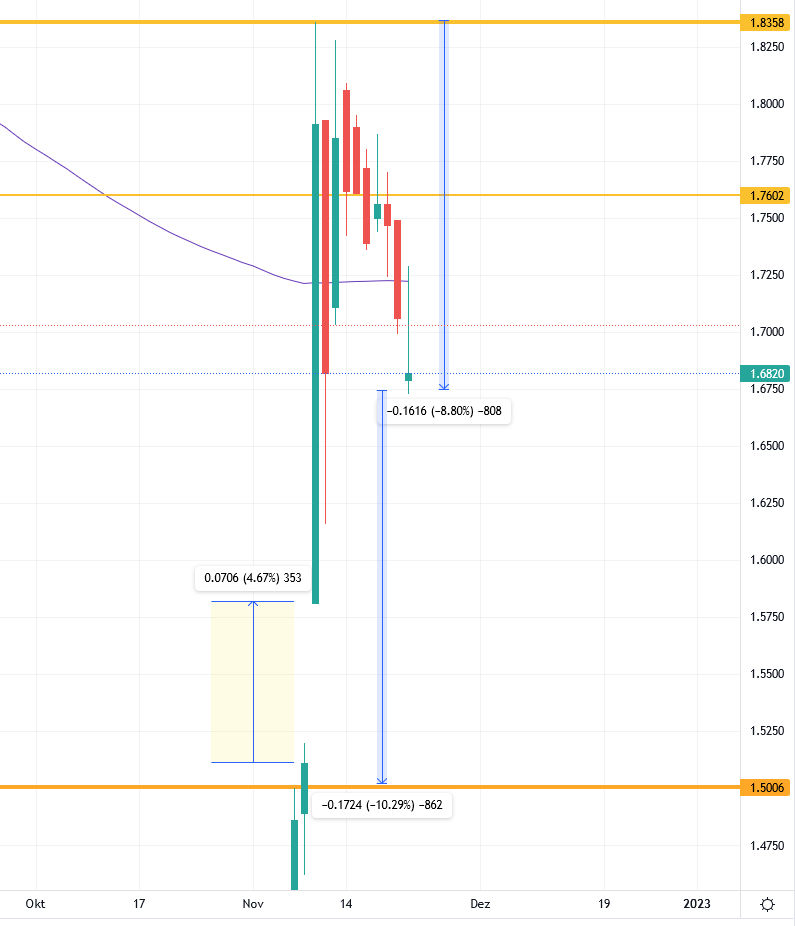 Heidelberger Druck will Gas geben.. 1343318