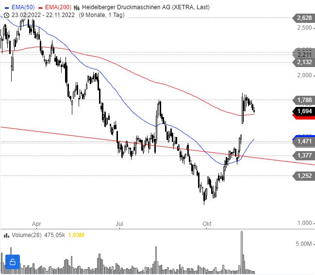 Heidelberger Druck will Gas geben.. 1343244
