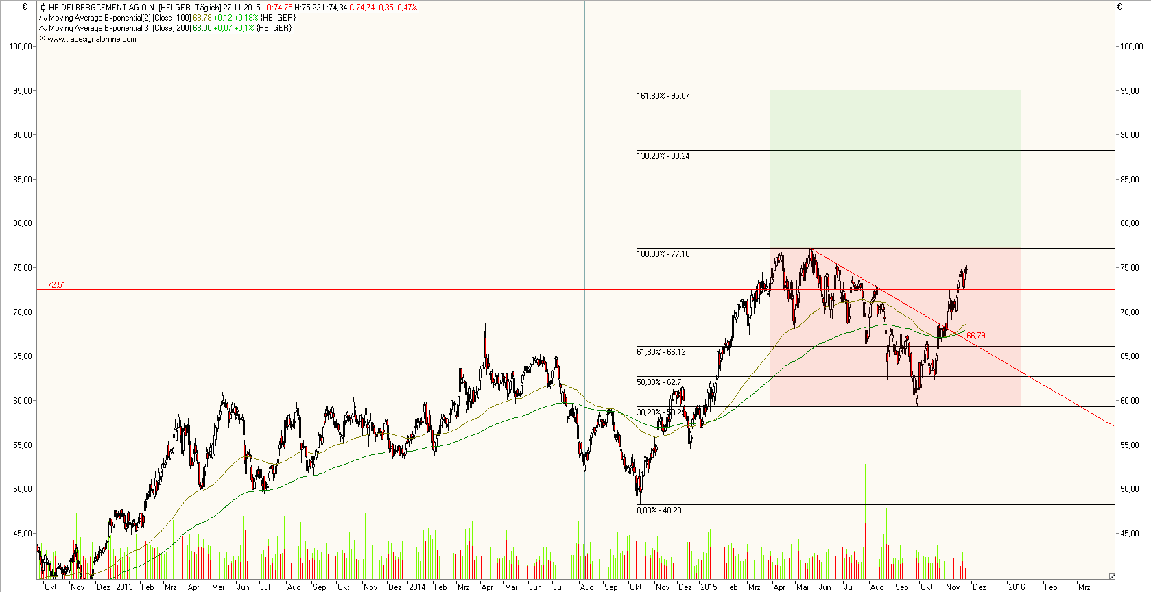 Heidelberg Cement 874912