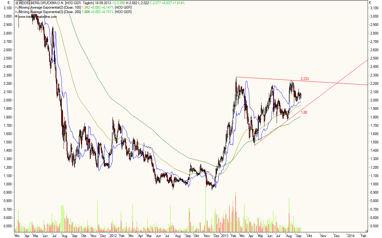 We are Traders 645723