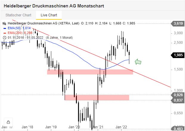 Heidelberger Druck will Gas geben.. 1317118