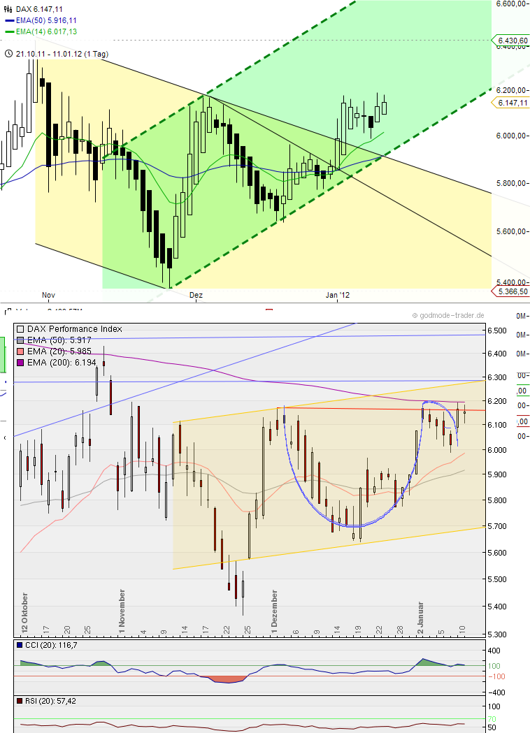 Quo Vadis Dax 2012 - Krise ohne Ende? 475425