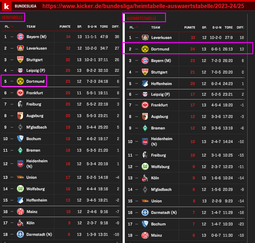 Spieltaganalyse und Kaderdiskussion BORUSSIA 09 1419052
