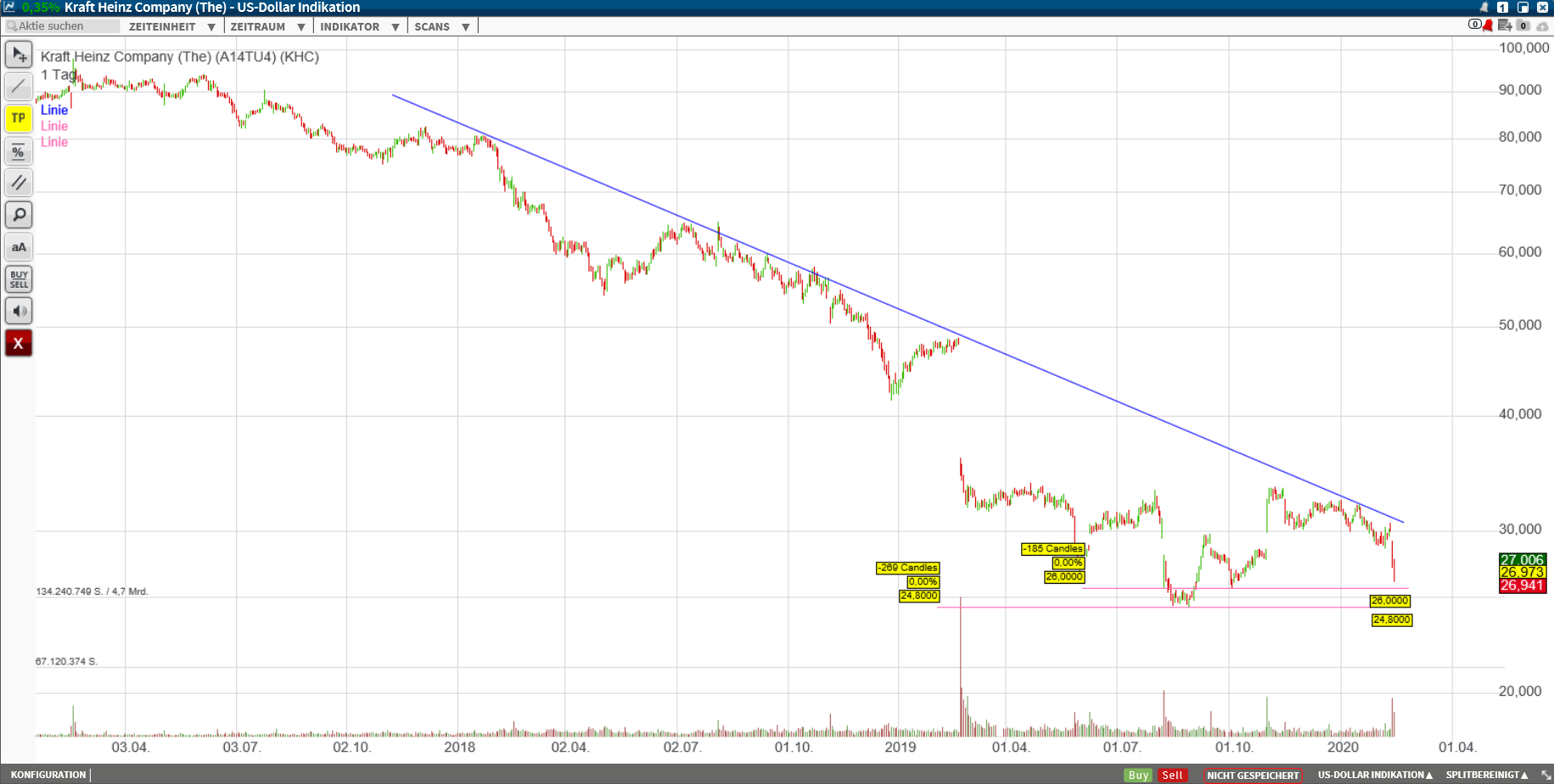 Kraft Heinz Company - Buy and Hold ? 1160411