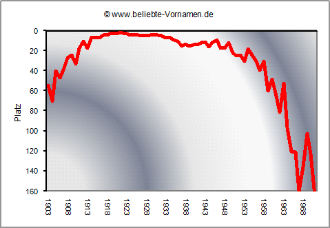 Quo Vadis Dax 2011 - All Time High? 439655