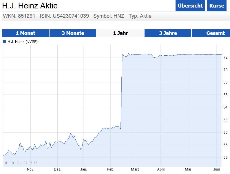 Nokia, das Comeback 2012 ...................... 650772