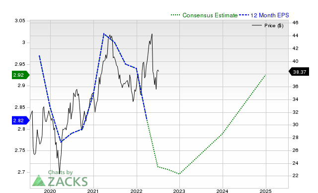 Kraft Heinz Company - Buy and Hold ? 1340682