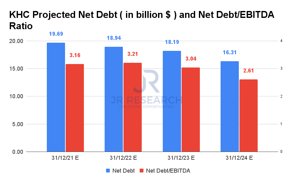 Kraft Heinz Company - Buy and Hold ? 1294057